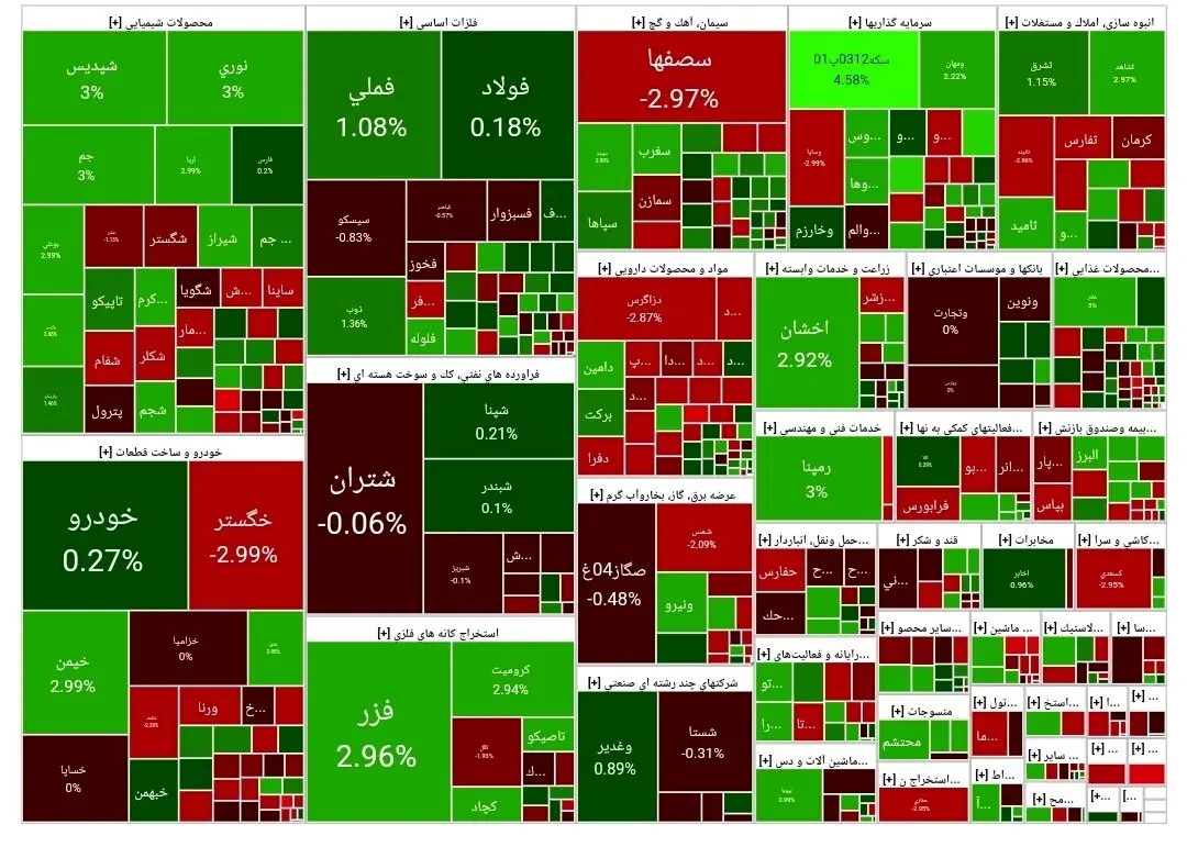 شاخص کل بورس امروز چهارشنبه ۱ اسفند ۱۴۰۳/ بورس همچنان سبزپوش