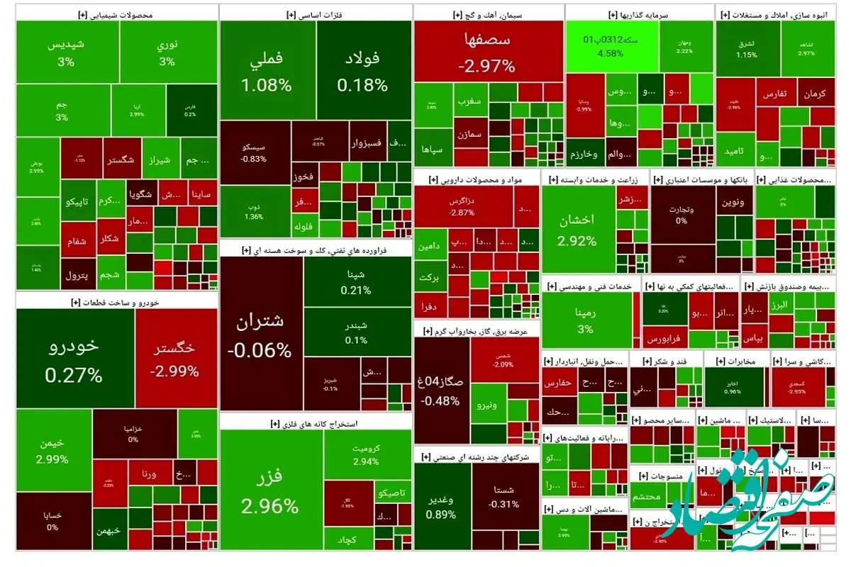 شاخص کل بورس امروز چهارشنبه ۱ اسفند ۱۴۰۳/ بورس همچنان سبزپوش