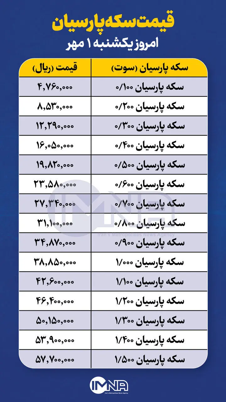 قیمت سکه پارسیان امروز یکشنبه ۱ مهر + جدول