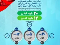 سال پر رکورد گل‌گهر

