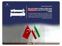 مجوز مذاکره دبیرخانه شورای‌عالی مناطق آزاد برای ایجاد منطقه آزاد مشترک ایران و ترکیه ابلاغ شد
