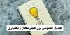 جدول قطعی برق چهارمحال و بختیاری فردا شنبه ۱۸ مهر