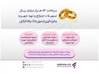 پرداخت بیش از ۸۳ هزار میلیارد ریال تسهیلات قرض‌الحسنه ازدواج و فرزندآوری از سوی بانک رفاه کارگران