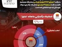 پیشتازی بلوم، بیلت در فروش "فخوز"