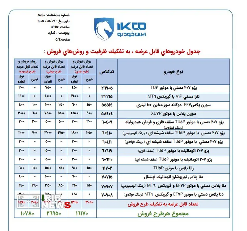 آغاز ثبت درخواست خرید محصولات ایران‌خودرو بدون نیاز به واریز وجه