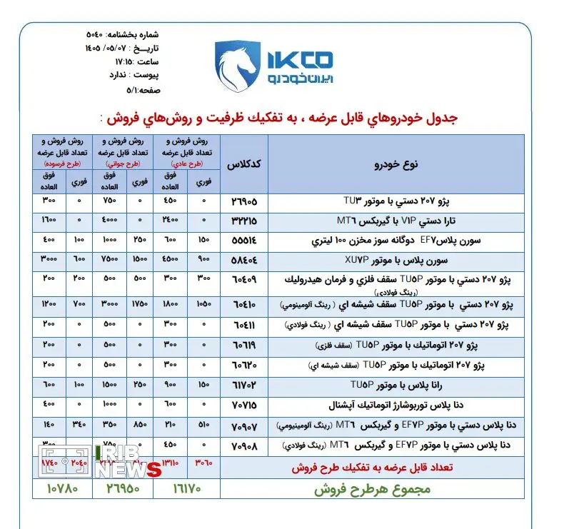 آغاز ثبت درخواست خرید محصولات ایران‌خودرو بدون نیاز به واریز وجه