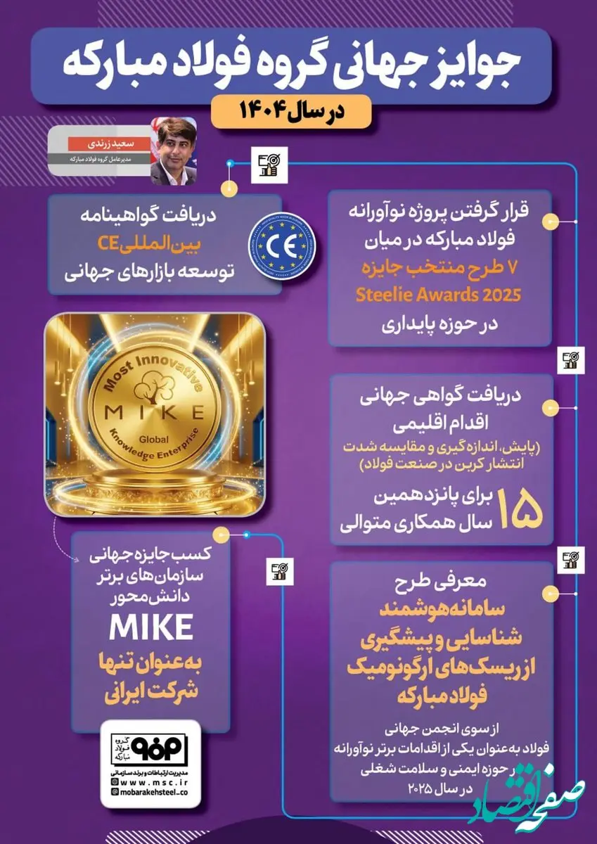 فولادینفو: جوایز جهانی گروه فولادمبارکه در سال ۱۴۰۴