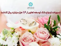تسهیلات ازدواج بانک توسعه تعاون از ۱۶ هزار میلیارد ریال گذشت