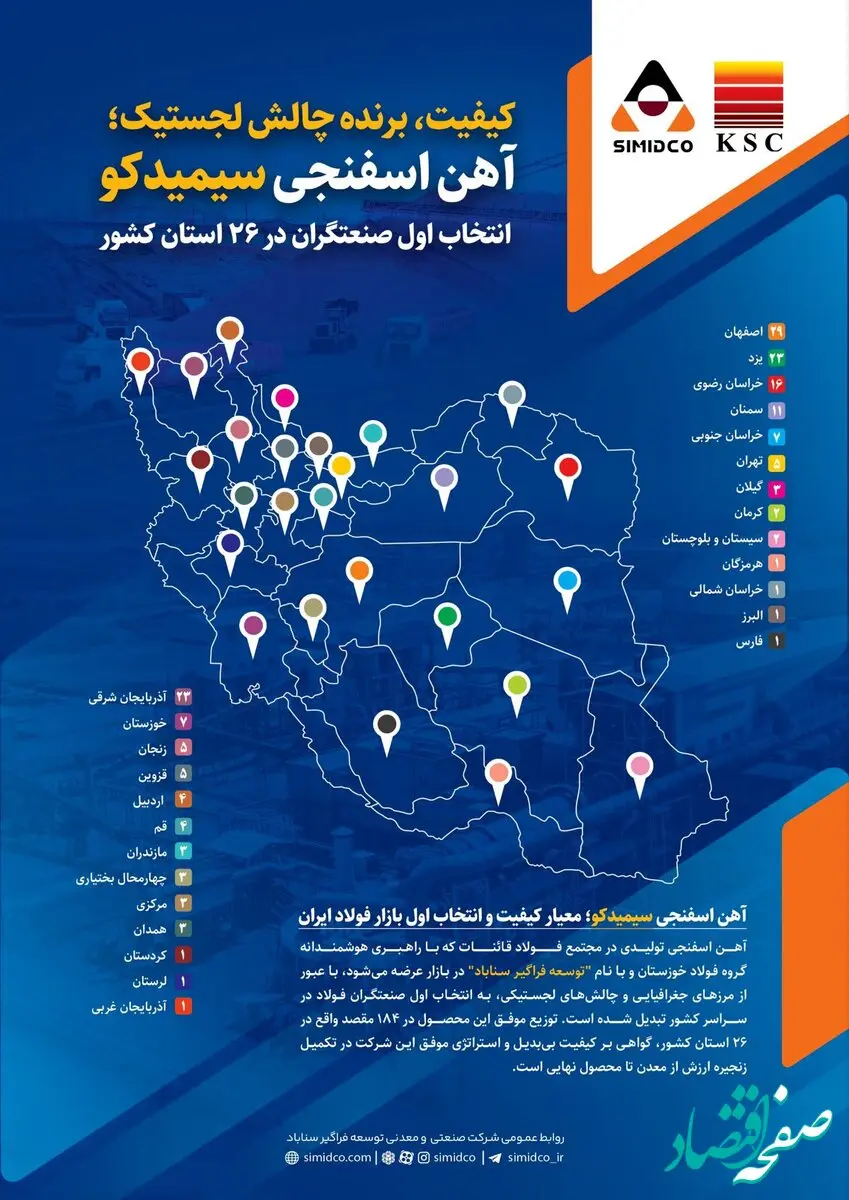 کیفیت ، برنده چالش لجستیک