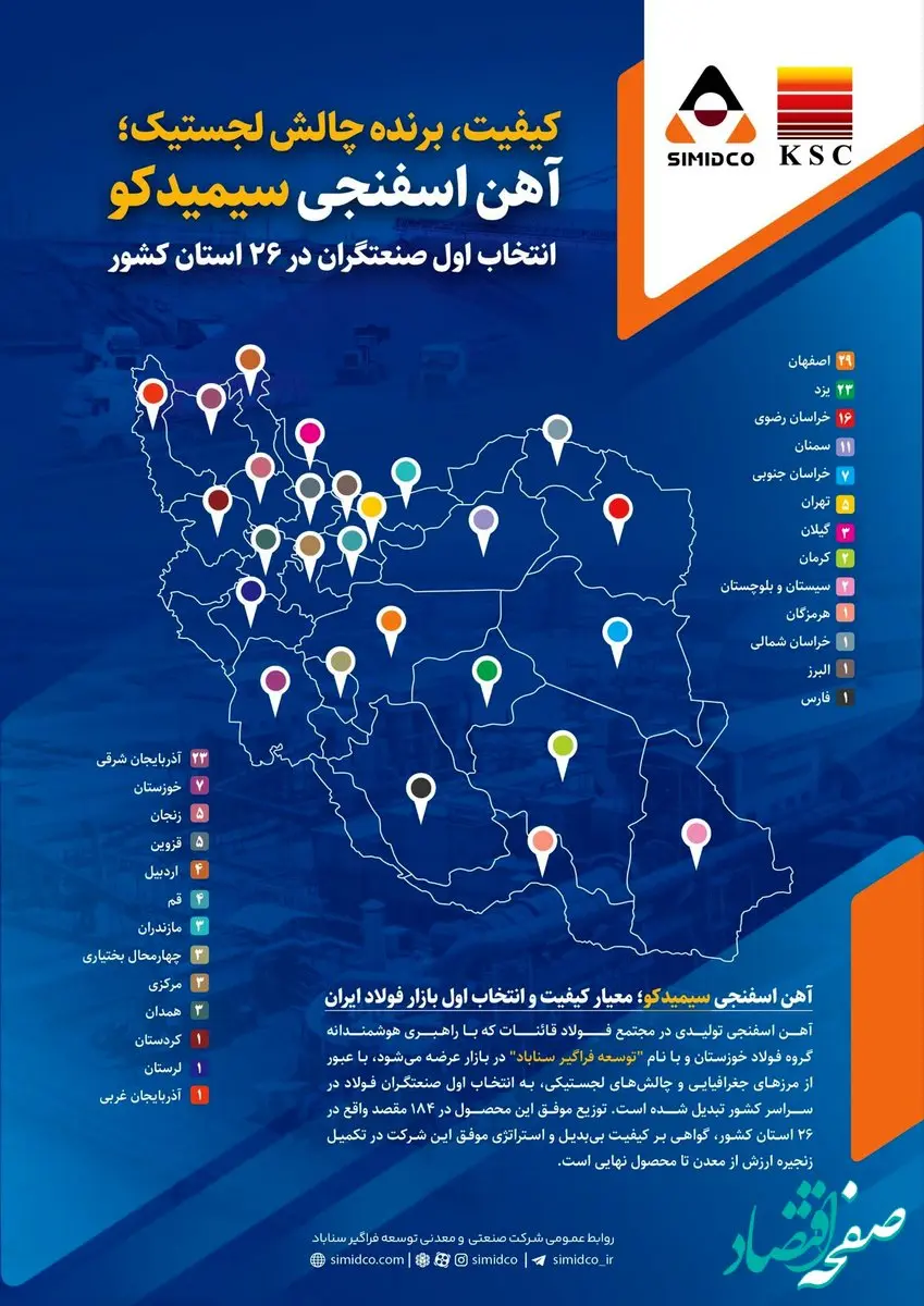 کیفیت ، برنده چالش لجستیک