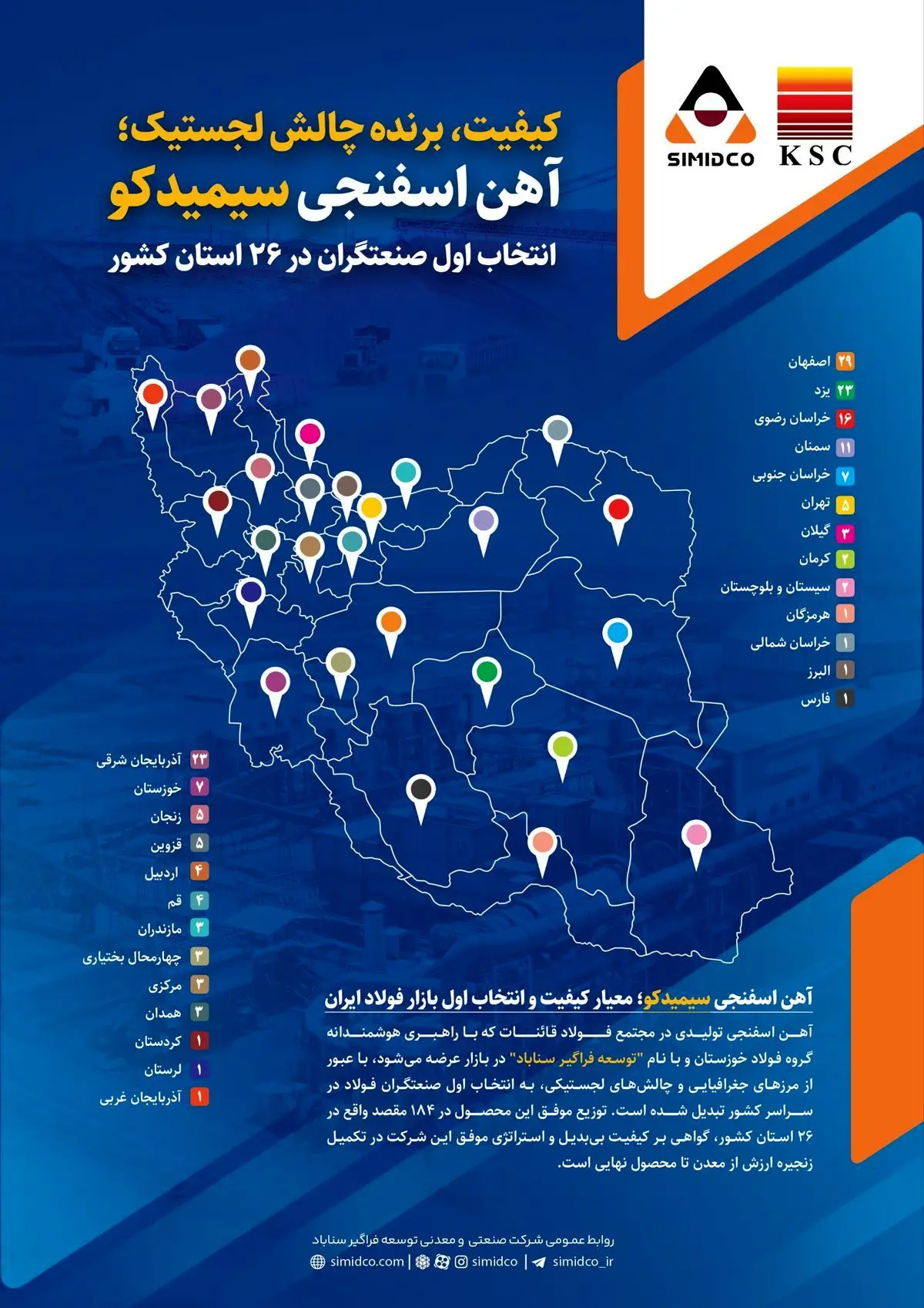 کیفیت ، برنده چالش لجستیک