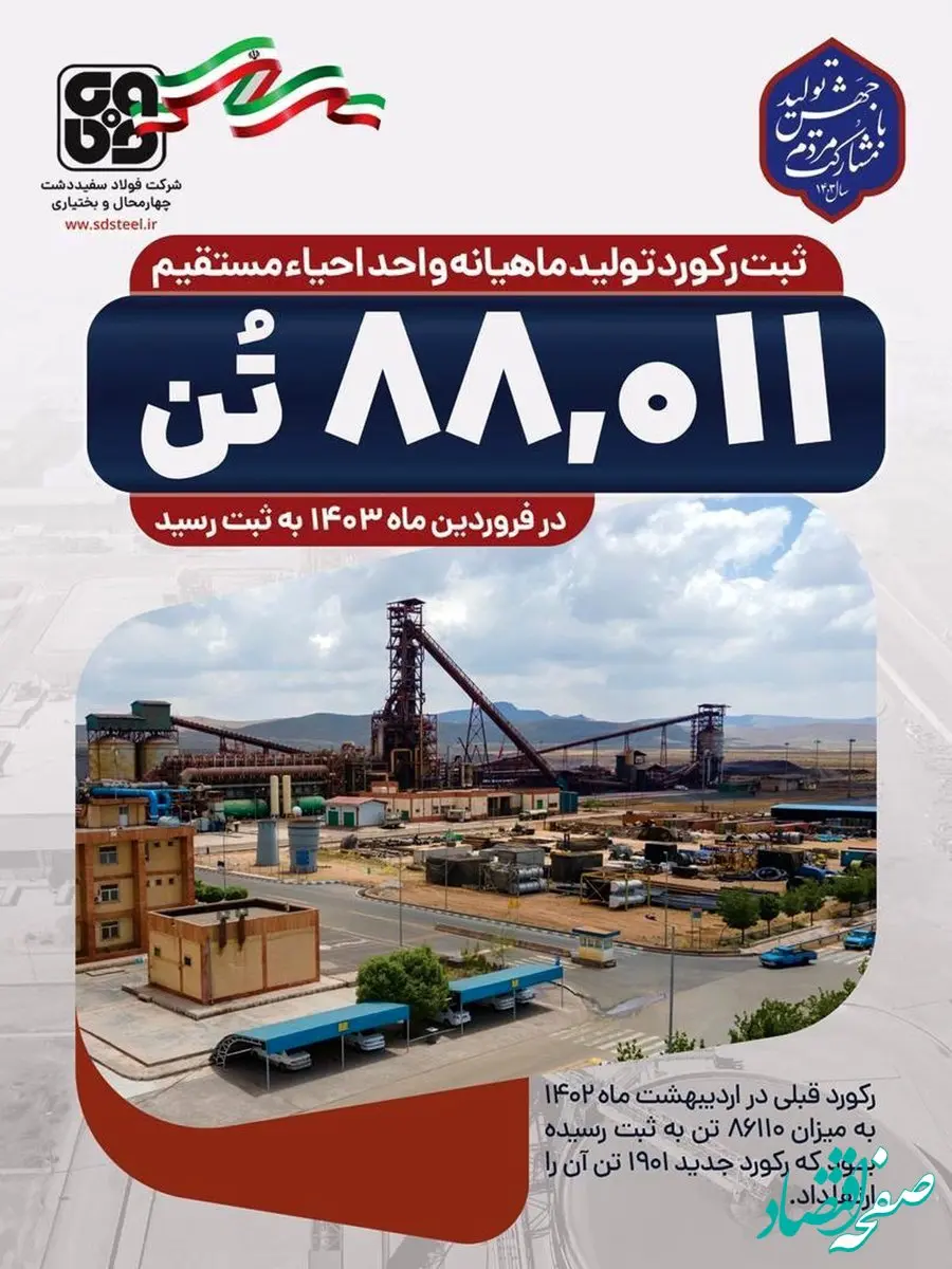 دومین رکورد تولید در شرکت فولاد سفیددشت چهارمحال‌وبختیاری به ثبت رسید

