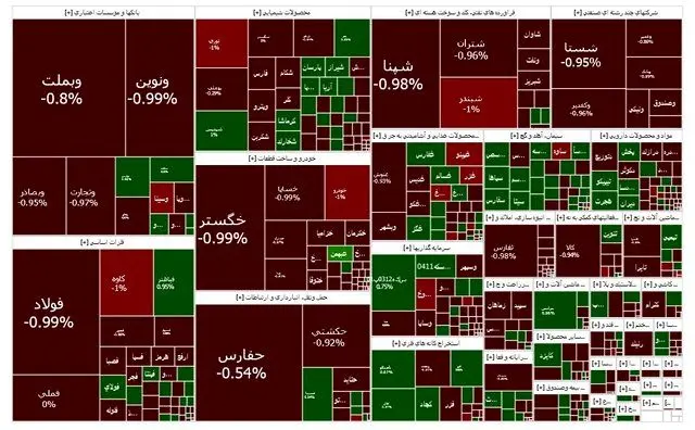 وضعیت شاخص بورس امروز دوشنبه ۹ مهر ۱۴۰۳ ؛ بازار سرمایه همچنان در کما