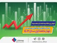 جهش بی‌سابقه بیمه ملت در صنعت بیمه/ رشد چشمگیر درآمدهای بیمه ملت در چهار ماهه اول سال ۱۴۰۳