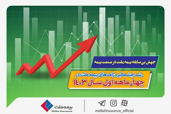 جهش بی‌سابقه بیمه ملت در صنعت بیمه/ رشد چشمگیر درآمدهای بیمه ملت در چهار ماهه اول سال ۱۴۰۳