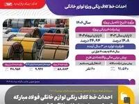 احداث خط کلاف رنگی لوازم خانگی فولاد مبارکه تحول در صنعت لوازم خانگی کشور