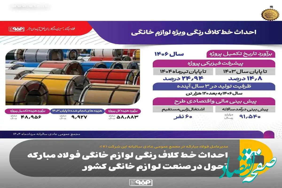احداث خط کلاف رنگی لوازم خانگی فولاد مبارکه تحول در صنعت لوازم خانگی کشور