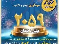 عبور سودآوری از مرز ۲هزار میلیارد تومان