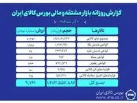 ارزش معاملات 2 آذرماه بازار مشتقه و مالی بورس کالا از ۹.۷ همت عبور کرد