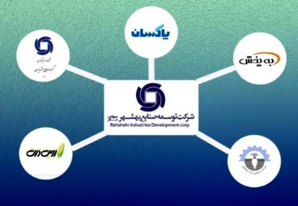 بهترین شرکت‌های زیرمجموعه وبشهر در سه ماهه اول سال مالی ۱۴۰۳