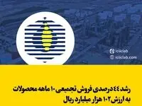 رشد 44درصدی فروش تجمیعی 10 ماهه محصولات به ارزش 102 هزار میلیارد ریال