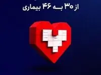 بیمه سامان پوشش بیمه‌ای امراض خاص “ممتاز” دامنه‌ی این پوشش را گسترش داد