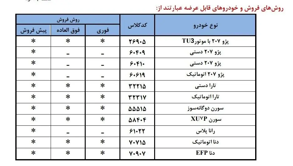 ثبت نام بدون قرعه کشی ایران خودرو مهر ۱۴۰۴ / پژو ۲۰۷، تارا، سورن، دنا و رانا پلاس را بدون حساب وکالتی بخرید + تحویل ۳۰ روزه