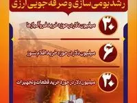 بومی‌سازی: فولاد خوزستان در سال ۱۴۰۳