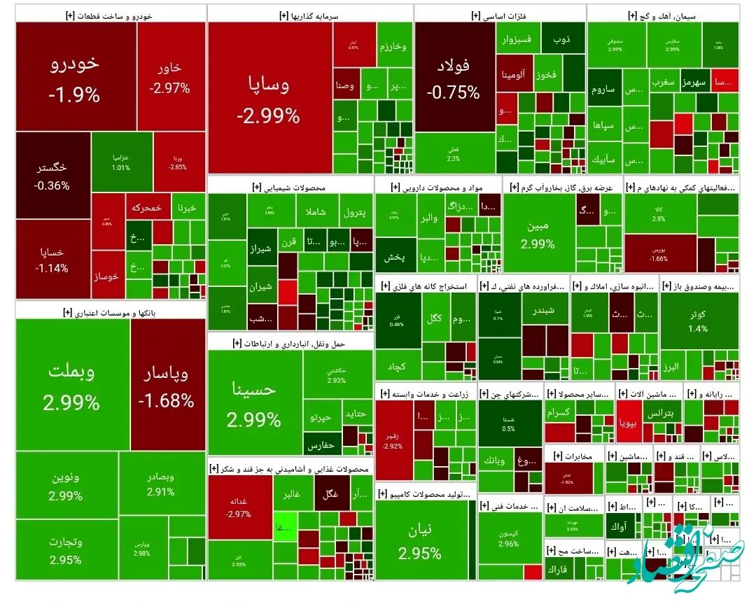 اعلام شاخص کل بورس امروز سه‌شنبه ۶ خرداد ۱۴۰۴/ بورس همچنان سبزپوش