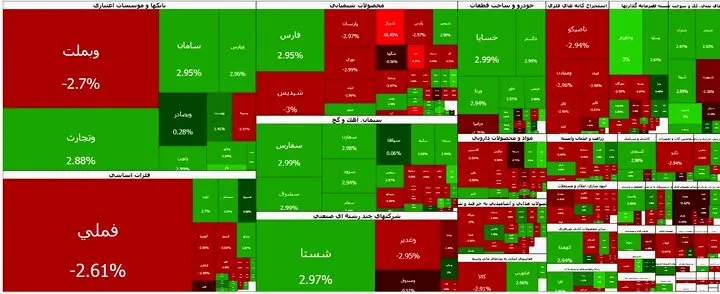 صعود بورس آهسته شد