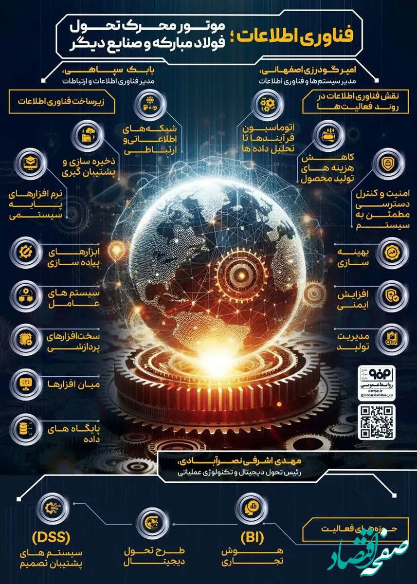 فولادینفو: فناوری اطلاعات؛ موتور محرک تحول فولاد مبارکه و صنایع دیگر