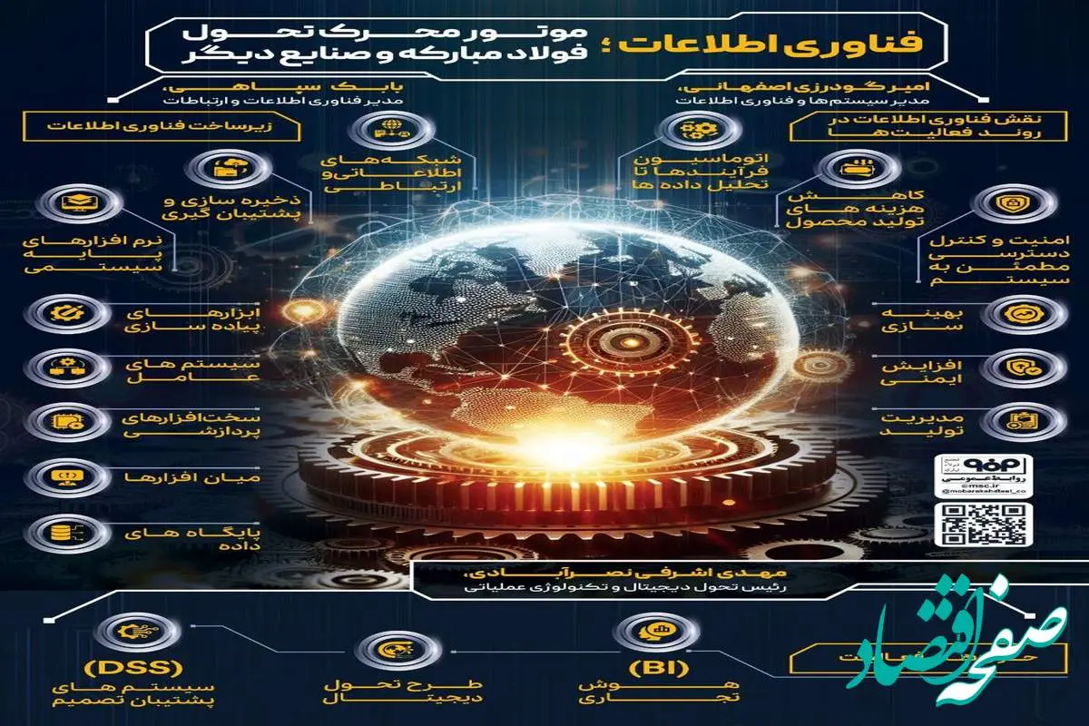 فولادینفو: فناوری اطلاعات؛ موتور محرک تحول فولاد مبارکه و صنایع دیگر