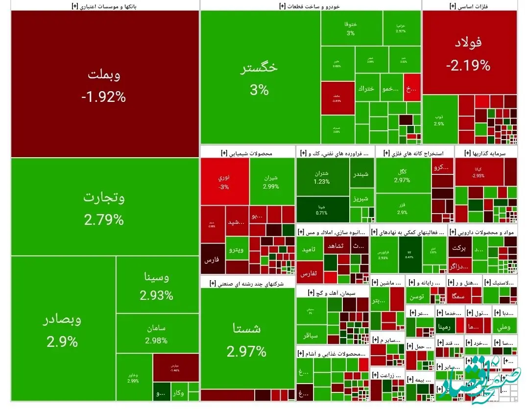 بورس امروز را با افت شاخص آغاز کرد