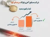 اینفوگرافیک سمفونی افتخار و ارزش‌آفرینی در شرکت صنایع آهن و فولاد سرمد