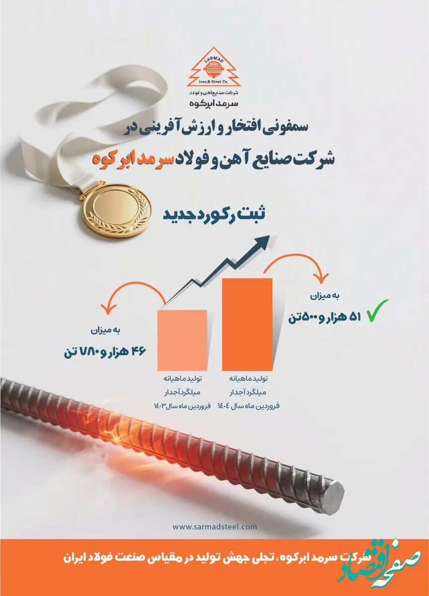 اینفوگرافیک سمفونی افتخار و ارزش‌آفرینی در شرکت صنایع آهن و فولاد سرمد