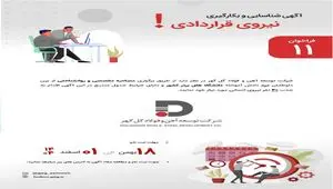 آگهی شناسایی و بکارگیری نیروی قراردادی شرکت توسعه آهن و فولاد گل گهر