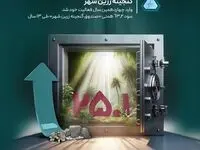 سود ۶۳٫۲ همتی «صندوق گنجینه زرین شهر» طی ۱۳ سال