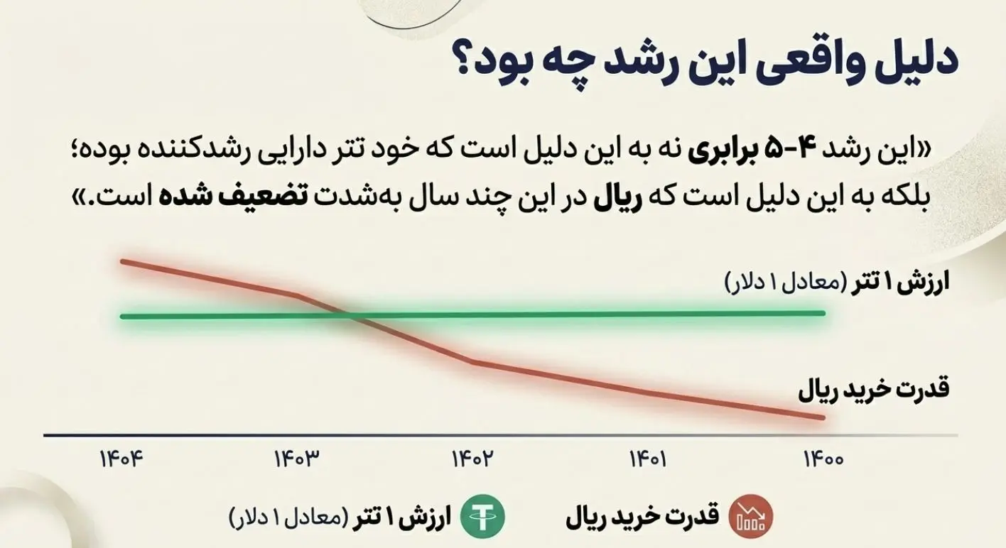 این سناریو برای یک سرمایه‌گذار ایرانی چه درسی دارد؟