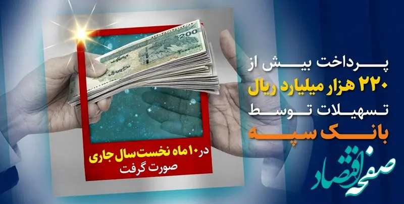 پرداخت بیش از 220 هزار میلیارد ریال تسهیلات توسط بانک سپه