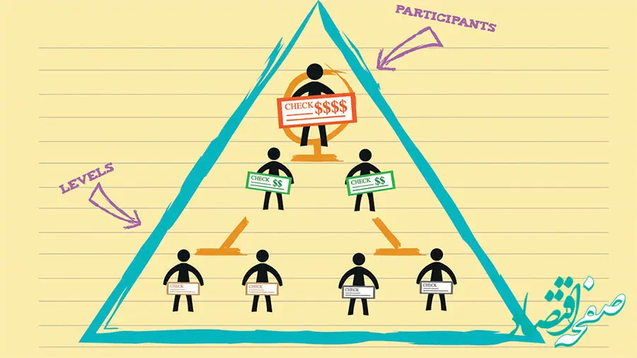 «پانزی» جیبتان را خالی می کند؛ مراقب باشید